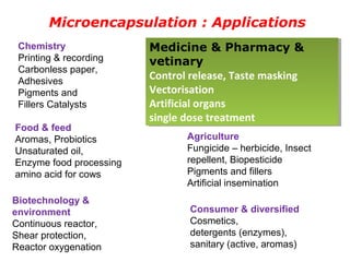 Medicine & Pharmacy &
vetinary
Control release, Taste masking
Vectorisation
Artificial organs
single dose treatment
Medicine & Pharmacy &
vetinary
Control release, Taste masking
Vectorisation
Artificial organs
single dose treatment
Microencapsulation : Applications
Chemistry
Printing & recording
Carbonless paper,
Adhesives
Pigments and
Fillers Catalysts
Food & feed
Aromas, Probiotics
Unsaturated oil,
Enzyme food processing
amino acid for cows
Agriculture
Fungicide – herbicide, Insect
repellent, Biopesticide
Pigments and fillers
Artificial insemination
Biotechnology &
environment
Continuous reactor,
Shear protection,
Reactor oxygenation
Consumer & diversified
Cosmetics,
detergents (enzymes),
sanitary (active, aromas)
 