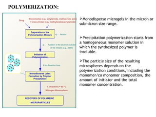 POLYMERIZATION:

   Drug
            Monomer(s) (e.g. acrylamide, methacrylic acid)           Monodisperse microgels in the micron or
             + Cross-linker (e.g. methylenebisacrylamide)
                                                                     submicron size range.

              Preparation of the
            Polymerization Mixture            Alcohol
                                                                     Precipitation polymerization starts from
                                Addition of the alcoholic solution
                                                                     a homogeneous monomer solution in
                                  of the initiator (e.g., AIBN)      which the synthesized polymer is
                                                                     insoluble.
                Initiation of
               Polymerization
                                                                     The particle size of the resulting
                         8 hrs Reaction time
                                                                     microspheres depends on the
                                                                     polymerization conditions, including the
             Monodisoerse Latex
            Formation by Polymer                                     monomer/co monomer composition, the
                Precipitation
                                                                     amount of initiator and the total
                             T (reaction) = 60 °C
                                                                     monomer concentration.
                            Nitrogen Atmosphere


          RECOVERY OF POLYMERIC
              MICROPARTICLES
 