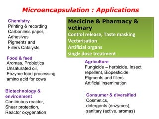 Microencapsulation : Applications
 Chemistry               Medicine & Pharmacy &
 Printing & recording    vetinary
 Carbonless paper,
 Adhesives
                         Control release, Taste masking
 Pigments and            Vectorisation
 Fillers Catalysts       Artificial organs
                         single dose treatment
Food & feed
Aromas, Probiotics              Agriculture
Unsaturated oil,                Fungicide – herbicide, Insect
Enzyme food processing          repellent, Biopesticide
amino acid for cows             Pigments and fillers
                                Artificial insemination
Biotechnology &
environment                     Consumer & diversified
Continuous reactor,             Cosmetics,
Shear protection,               detergents (enzymes),
Reactor oxygenation             sanitary (active, aromas)
 