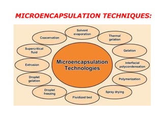 MICROENCAPSULATION TECHNIQUES:
 