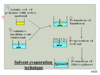 Solvent evaporation
technique
14/53
 