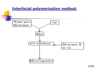 Interfacial polymerization method:
17/53
 