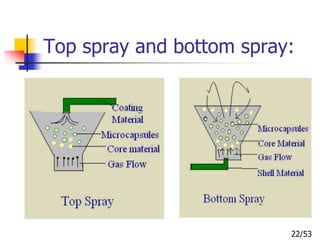 Top spray and bottom spray:
22/53
 