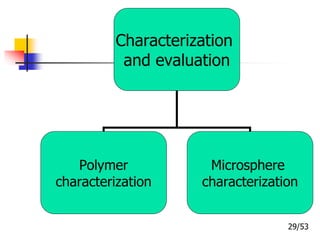 Characterization
and evaluation
Polymer
characterization
Microsphere
characterization
29/53
 