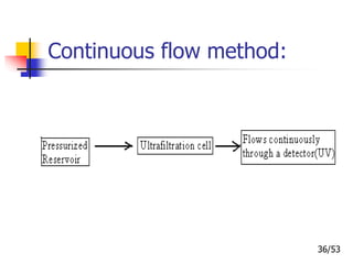 Continuous flow method:
36/53
 