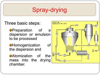 Spray-drying

Three basic steps:
    Preparation   of   a
  dispersion or emulsion
  to be processed
    Homogenization     of
  the dispersion and
   Atomization of the
  mass into the drying
  chamber.
 