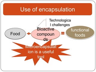 Use of encapsulation
                    Technologica
                     l challenges
             Bioactive          functional
Food         compoun              foods
                ds
        Microencapsulat
         ion is a useful
               tool
 