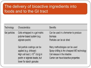 The delivery of bioactive ingredients into
foods and to the GI tract
 