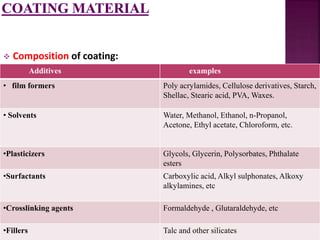  Composition of coating:
11
Additives examples
• film formers Poly acrylamides, Cellulose derivatives, Starch,
Shellac, Stearic acid, PVA, Waxes.
• Solvents Water, Methanol, Ethanol, n-Propanol,
Acetone, Ethyl acetate, Chloroform, etc.
•Plasticizers Glycols, Glycerin, Polysorbates, Phthalate
esters
•Surfactants Carboxylic acid, Alkyl sulphonates, Alkoxy
alkylamines, etc
•Crosslinking agents Formaldehyde , Glutaraldehyde, etc
•Fillers Talc and other silicates
 