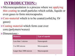  Microencapsulation is a process where we applying
thin coating to small particles which solids, liquids or
even gases to form microcapsules.
 Core-material which is to be coated.(solid,liq. Or
gases)
 Coating material-which form coat over
core.(polymers/waxes)
 Dimensions:-
Diameter Type of capsule
Less than 1 micron Nanocapsule
3 to 800 micron Microcapsule
Larger than 1000 micron Macrocapsule
3
 