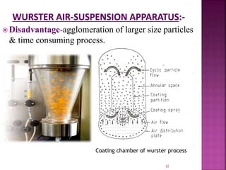  Disadvantage-agglomeration of larger size particles
& time consuming process.
32
Coating chamber of wurster process
 