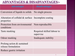 Advantages disadvantages
Conversion of liquids to solids No single process
Alteration of collidal & surface
properties
Incomplete coating
Protection from environmental
conditions
Non-reproducible
Taste masking Required skilled labour to
supervise
Odour masking Inadequate stability
Prolong action & sustained
release formulation
Reduce gastric irritation
5
 