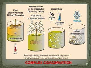 41
COMPLEX COACERVATION
 
