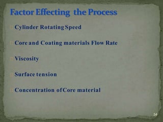 Cylinder Rotating Speed
Core and Coating materials Flow Rate
Viscosity
Surface tension
Concentration ofCore material
54
 