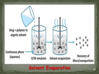 Solvent Evaporation 63
 