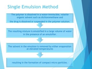 Microencapsulation Final.pptx