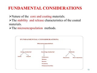 Microencapsulation final prof.pdf pharm d | PDF
