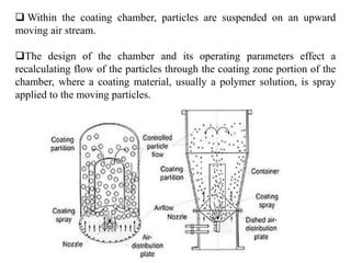  Within the coating chamber, particles are suspended on an upward
moving air stream.
The design of the chamber and its operating parameters effect a
recalculating flow of the particles through the coating zone portion of the
chamber, where a coating material, usually a polymer solution, is spray
applied to the moving particles.
 