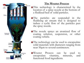 The Wruster Process
This technology is characterized by the
location of a spray nozzle at the bottom of
a fluidized bed of solid particles.
The particles are suspended in the
fluidizing air stream that is designed to
induce a cyclic flow of the particles past
the spray nozzle.
The nozzle sprays an atomized flow of
coating solution, suspension, or other
coating vehicle.
The technology can be used to encapsulate
solid materials with diameters ranging from
near 50µm to several centimeters.
Wruster Process can be used to
encapsulate vitamins, minerals, and
functional food ingredients.
 