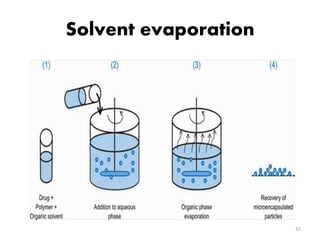 Solvent evaporation
37
 