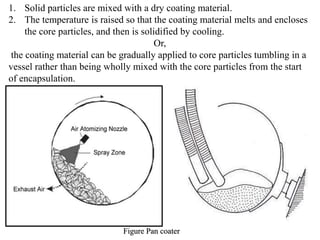 Figure Pan coater
1. Solid particles are mixed with a dry coating material.
2. The temperature is raised so that the coating material melts and encloses
the core particles, and then is solidified by cooling.
Or,
the coating material can be gradually applied to core particles tumbling in a
vessel rather than being wholly mixed with the core particles from the start
of encapsulation.
 