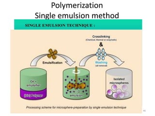 Polymerization
Single emulsion method
46
 