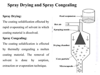 48
Spray Drying and Spray Congealing
Spray Drying:
The coating solidification effected by
rapid evaporating of solvent in which
coating material is dissolved.
Spray Congealing:
The coating solidification is effected
by thermally congealing a molten
coating material. The removal of
solvent is done by sorption,
extraction or evaporation technique. Figure Schematic diagram of a Spray Dryer
 