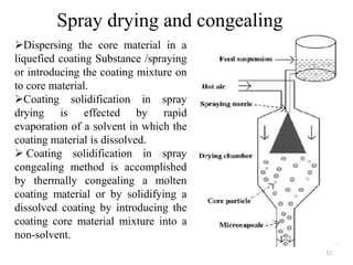 Spray drying and congealing
52
Dispersing the core material in a
liquefied coating Substance /spraying
or introducing the coating mixture on
to core material.
Coating solidification in spray
drying is effected by rapid
evaporation of a solvent in which the
coating material is dissolved.
 Coating solidification in spray
congealing method is accomplished
by thermally congealing a molten
coating material or by solidifying a
dissolved coating by introducing the
coating core material mixture into a
non-solvent.
 