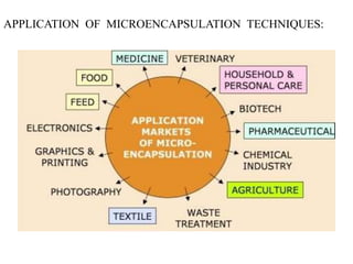 APPLICATION OF MICROENCAPSULATION TECHNIQUES:
 