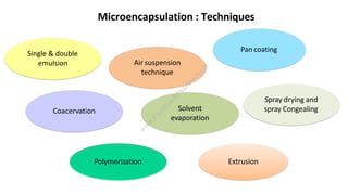 Microencapsulation methods,appilcation . | PDF