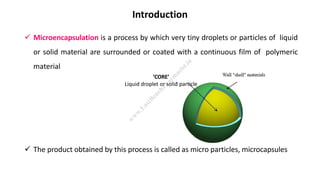 Microencapsulation methods,appilcation . | PDF