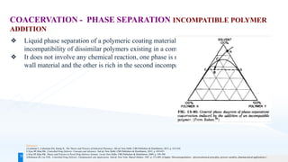 Polymer Incompatibility MICROENCAPSULATION_NDDS_BPHARMACY__SEM VII_PCI .pdf