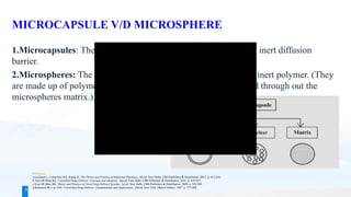 MICROENCAPSULATION_NDDS_BPHARMACY__SEM VII_PCI .pdf