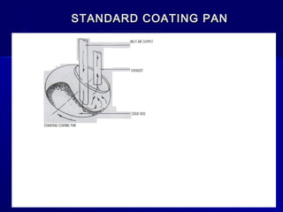 STANDARD COATING PAN
 