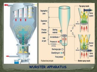 WURSTER APPARATUS 30
 