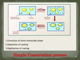 Simple Coacervation process 40
 