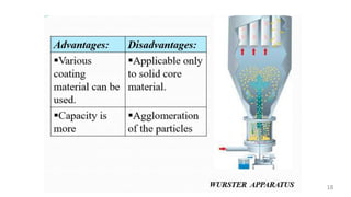Microencapsulation and their Application in Novel Drug Delivery | PDF