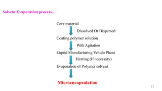 Microencapsulation and their Application in Novel Drug Delivery | PDF