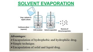 Microencapsulation and their Application in Novel Drug Delivery | PDF