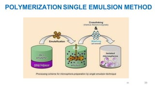 Microencapsulation and their Application in Novel Drug Delivery | PDF