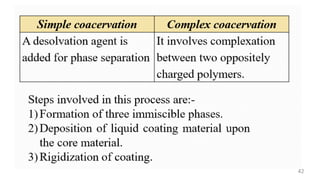 Microencapsulation and their Application in Novel Drug Delivery | PDF
