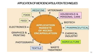 Microencapsulation and their Application in Novel Drug Delivery | PDF