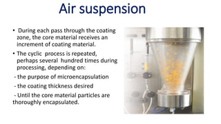 Microencapsulation Reactor Microencapsulation | PPTX
