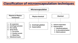 Microencapsulation | PPT