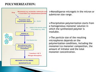 Drug
Addition of the alcoholic solution
of the initiator (e.g., AIBN)
8 hrs Reaction time
Monomer(s) (e.g. acrylamide, methacrylic acid)
+ Cross-linker (e.g. methylenebisacrylamide)
Alcohol
T (reaction) = 60 °C
Nitrogen Atmosphere
Preparation of the
Polymerization Mixture
Initiation of
Polymerization
Monodisoerse Latex
Formation by Polymer
Precipitation
RECOVERY OF POLYMERIC
MICROPARTICLES
Monodisperse microgels in the micron or
submicron size range.
Precipitation polymerization starts from
a homogeneous monomer solution in
which the synthesized polymer is
insoluble.
The particle size of the resulting
microspheres depends on the
polymerization conditions, including the
monomer/co monomer composition, the
amount of initiator and the total
monomer concentration.
POLYMERIZATION:
 