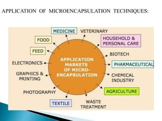 APPLICATION OF MICROENCAPSULATION TECHNIQUES:
 