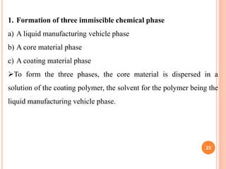 1. Formation of three immiscible chemical phase
a) A liquid manufacturing vehicle phase
b) A core material phase
c) A coating material phase
To form the three phases, the core material is dispersed in a
solution of the coating polymer, the solvent for the polymer being the
liquid manufacturing vehicle phase.
23
 