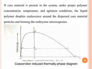 If core material is present in the system, under proper polymer
concentration, temperature, and agitation conditions, the liquid
polymer droplets coalescence around the dispersed core material
particles and forming the embryonic microcapsules.
Coacervtion induced thermally-phase diagram
28
 