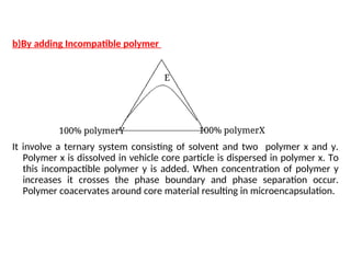 MICROENCAPSULATION Formulation, Method of Preparation TJS.ppt