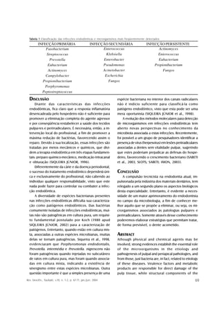Tabela 1 Classificação das infecções endodônticas e microrganismos mais freqüentemente detectados
         INFECÇÃO PRIMÁRIA                             INFECÇÃO SECUNDÁRIA               INFECÇÃO PERSISTENTE
             Fusobacterium                                   Enterococcus                      Actinomyces
              Streptococcus                                    Klebsiella                      Enterococcus
                Prevotella                                   Enterobacter                      Eubacterium
               Eubacterium                                   Pseudomonas                     Propionibacterium
               Actinomyces                                   Acinetobacter                        Fungos
             Campylobacter                                    Escherichia
           Propionibacterium                                    Fungos
             Porphyromonas
           Peptostreptococcus

  DISCUSSÃO                                                        espécie bacteriana no interior dos canais radiculares
      Diante das características das infecções                     não é indício suficiente para classificá-la como
  endodônticas, fica claro que a resposta inflamatória             patógeno endodôntico, visto que esta pode ser uma
  desencadeada pelo hospedeiro não é suficiente para               mera oportunista (SIQUEIRA JÚNIOR et al., 1998).
  promover a eliminação completa do agente agressor                    A evolução dos métodos moleculares para detecção
  e por conseqüência restabelecer a saúde dos tecidos              de microrganismos em infecções endodônticas tem
  pulpa-res e perirradiculares. É necessária, então, a in-         aberto novas perspectivas no conhecimento da
  tervenção local do profissional, a fim de promover a             microbiota associada a estas infecções. Recentemente,
  máxima redução de bactérias, favorecendo assim o                 foi possível a um grupo de pesquisadores identificar a
  reparo. Devido à sua localização, essas infecções são            presença de vírus (herpesvírus) em lesões perirradiculares
  tratadas por meios mecânicos e químicos, que divi-               associadas a dentes sem vitalidade pulpar, sugerindo
  dem a terapia endodôntica em três etapas fundamen-               que estes poderiam prejudicar as defesas do hospe-
  tais: preparo químico-mecânico, medicação intracanal             deiro, favorecendo o crescimento bacteriano (SABETI
  e obturação (SIQUEIRA JÚNIOR, 1996).                             et al., 2003; SLOTS; SABETI; IMON, 2003).
      Diferentemente da cárie e da doença periodontal,
  o sucesso do tratamento endodôntico dependerá úni-               CONCLUSÃO
  ca e exclusivamente do profissional, não cabendo ao                  A compulsão tecnicista na endodontia atual, im-
  indivíduo qualquer responsabilidade, visto que este              pulsionada pela indústria dos materiais dentários, tem
  nada pode fazer para controlar ou combater a infec-              relegado a um segundo plano os aspectos biológicos
  ção endodôntica.                                                 desta especialidade. Entretanto, é evidente a neces-
      A diversidade de espécies bacterianas presentes              sidade de um maior aprimoramento do endodontista
  nas infecções endodônticas dificulta sua caracteriza-            no campo da microbiologia, a fim de conhecer me-
  ção como patógenos endodônticos. Das bactérias                   lhor aquilo que se propõe a eliminar, ou seja, os mi-
  comumente isoladas de infecções endodônticas, mui-               crorganismos associados às patologias pulpares e
  tas não são patogênicas em cultura pura, um requisi-             perirradiculares. Somente através desse conhecimento
  to fundamental postulado por Koch (1980 apud                     poderemos elaborar estratégias que permitam tratar,
  SIQUEIRA JÚNIOR, 2002) para a caracterização de                  de forma previsível, o dente acometido.
  patógenos. Entretanto, quando estão em cultura mis-
  ta, associadas a outras espécies microbianas, muitas             ABSTRACT
  delas se tornam patogências. Siqueira et al., 1998,              Athough physical and chemical agents may be
  evidenciaram que Porphyromonas endodontalis ,                    involved, strong evidences establish the essential role
  Prevotella. intermédia e Prevotella. nigrescens não              of the microorganisms in the etiology and
  foram patogências quando injetadas no subcutâneo                 pathogenesis of pulpal and periapical pathologies, and
  de ratos em cultura pura, mas foram quando associa-              from those, just bacteria are, in fact, related to etiology
  das em cultura mista, indicando a existência de                  of these diseases. Virulence factors and metabolic
  sinergismo entre estas espécies microbianas. Outra               products are responsible for direct damage of the
  questão importante é que a simples presença de uma               pulp tissue, while structural components of the
Rev. biociên., Taubaté, v.10, n. 1-2, p. 67-71, jan./jun. 2004                                                              69
 